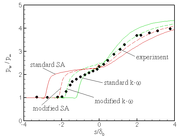 supersonic-hypersnonic-compression-corners