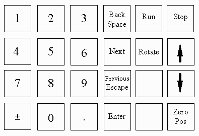 Controller Keypad