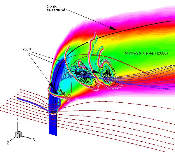 isometric view of jet in crossflow